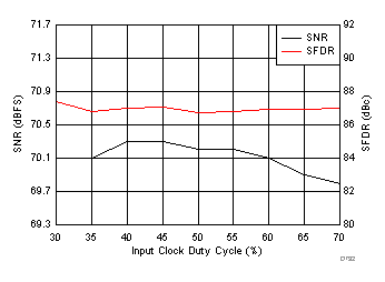 ADC32J42 ADC32J43 ADC32J44 ADC32J45 D732_SBAS663.gif