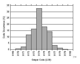 ADC32J42 ADC32J43 ADC32J44 ADC32J45 D733_SBAS663.gif