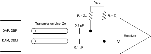 ADC32J42 ADC32J43 ADC32J44 ADC32J45 Dgtl_Otpts_BAS663.gif