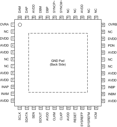 ADC32J42 ADC32J43 ADC32J44 ADC32J45 PO_BAS663.gif