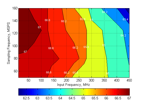 ADC32J42 ADC32J43 ADC32J44 ADC32J45 SNR_6dB_SBAS663.png