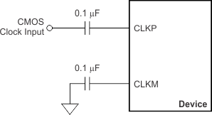 ADC32J42 ADC32J43 ADC32J44 ADC32J45 ai_drv_cir_1end_las900.gif