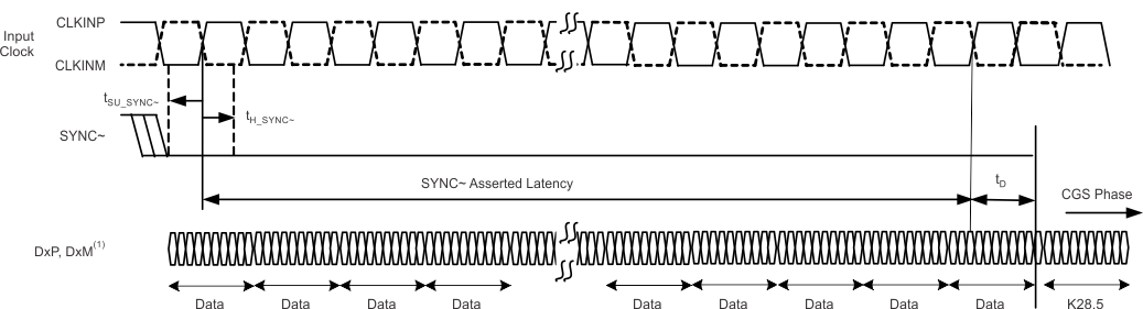 ADC32J42 ADC32J43 ADC32J44 ADC32J45 tim_sync_cgs_bas663.gif