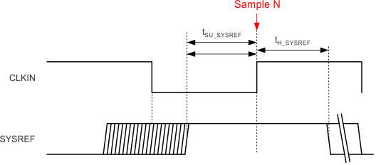 ADC32J42 ADC32J43 ADC32J44 ADC32J45 timing1_las900.gif