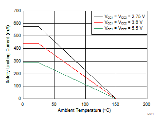 ISO7840 ISO7840F D014_SLLSEJ0.gif