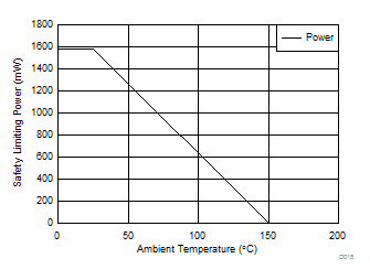 ISO7840 ISO7840F D015_SLLSEJ0.gif