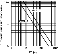 LM5021 20144210.gif