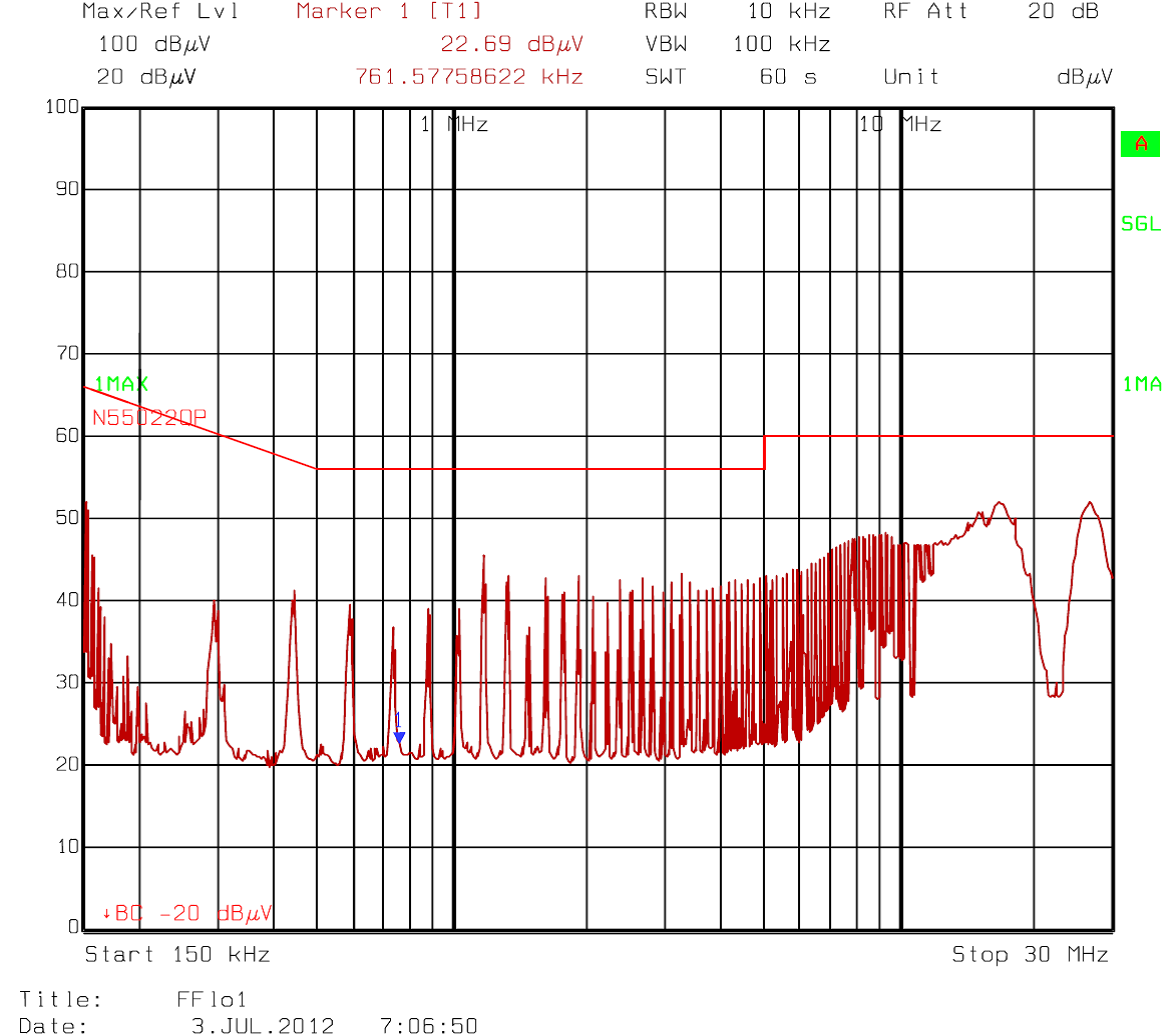 LM5021 appcurve10_lm5021.png