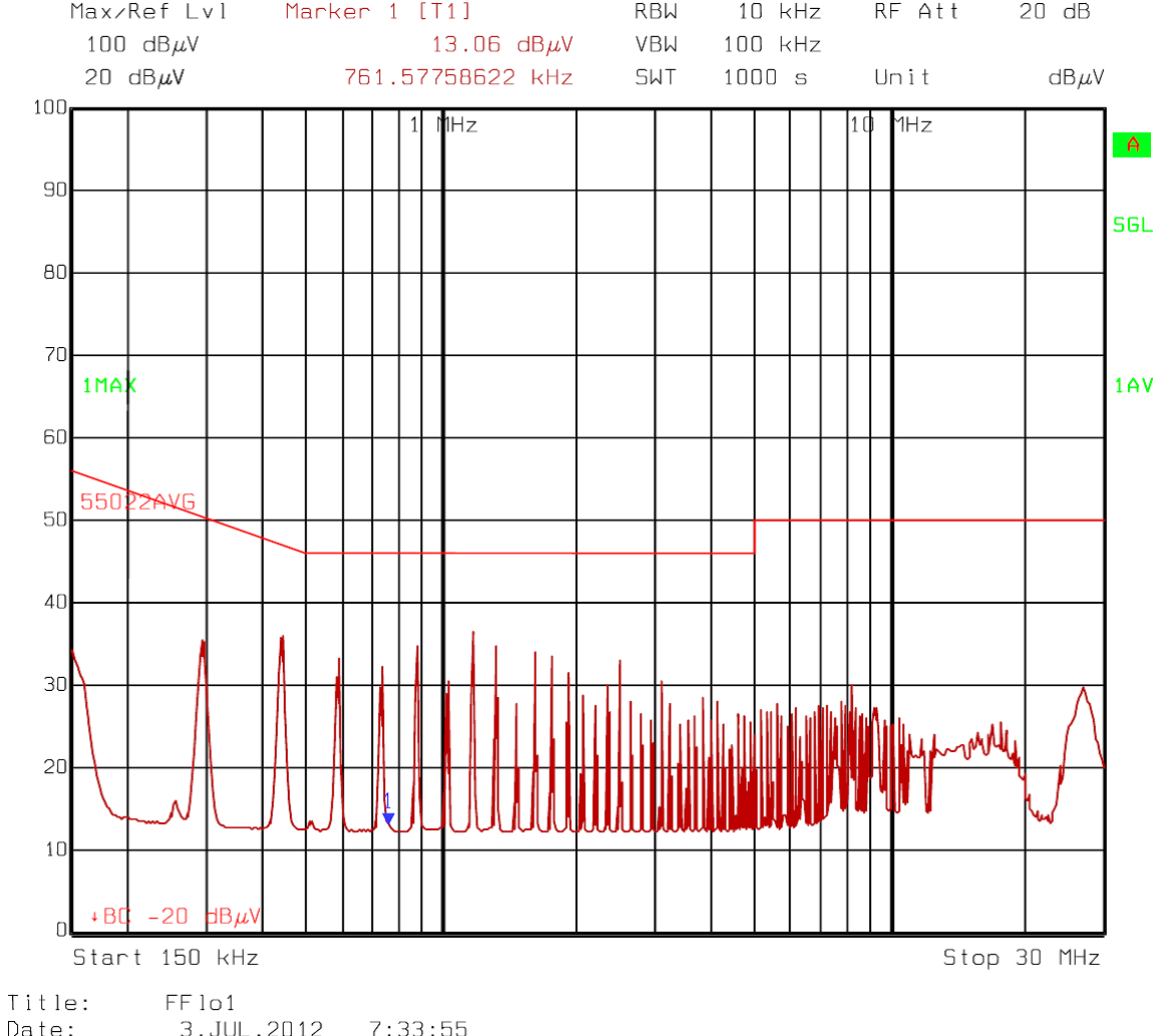 LM5021 appcurve11_lm5021.png