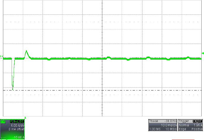 LM5021 appcurve1_lm5021.png