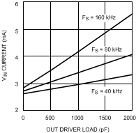 LM5021-Q1 20144206.gif