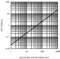 LM5021-Q1 20144209.gif