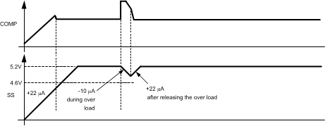 LM5021-Q1 20144221.gif