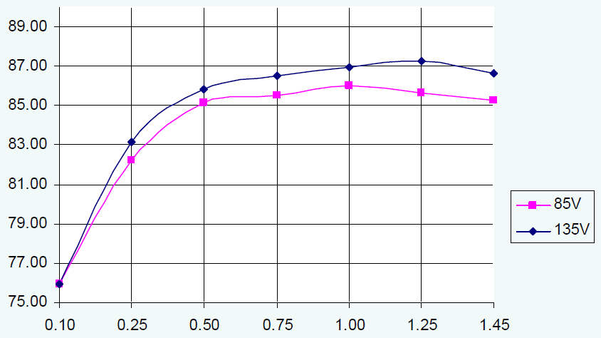 LM5021-Q1 appcurve4_lm5021.png