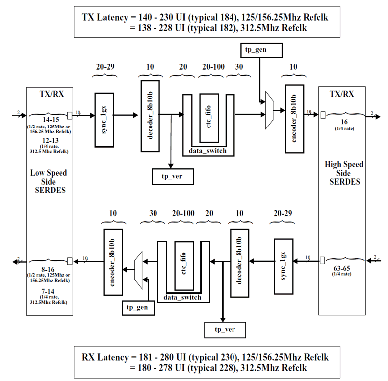 TLK10031 Fig4-2.gif