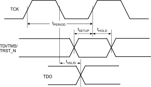 TLK10031 JTAG_tim_llsec0.gif