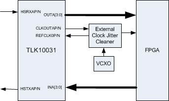 TLK10031 clock_jitter_sllsel3.gif