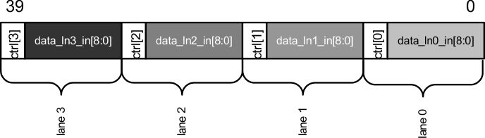 TLK10031 ctc_fifo_word_llsec0.gif