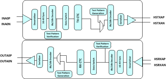 TLK10031 fbd_1gbasemode_sllsel3.gif