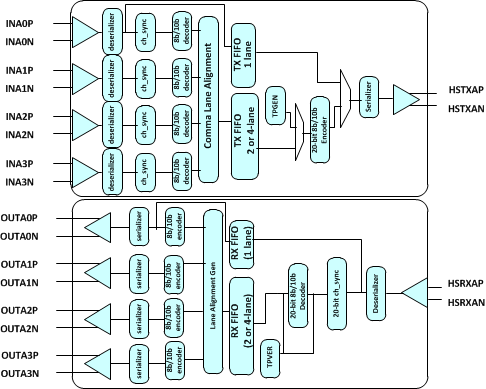 TLK10031 fbd_general_sllsel3.gif