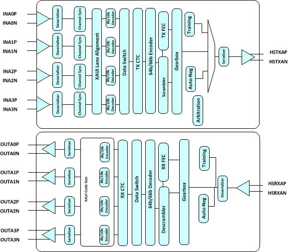 TLK10031 fbd_krmode_sllsel3.gif