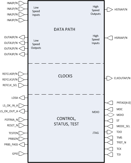 TLK10031 fbd_sllsel3.gif