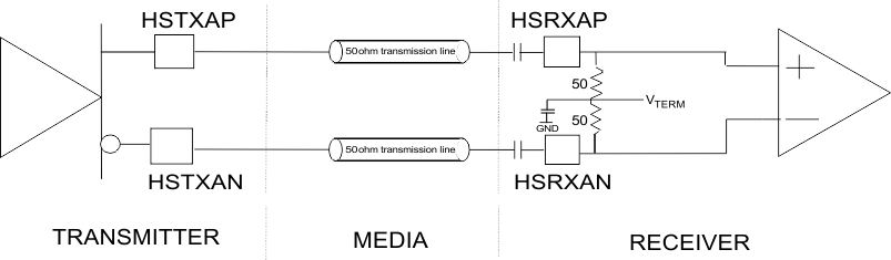 TLK10031 high_speed_AC_mode_llsee1.gif