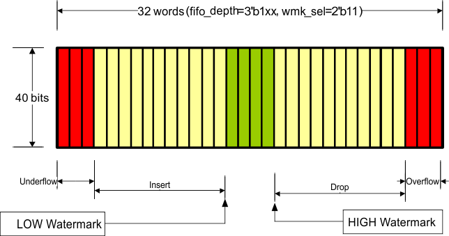 TLK10031 high_watermark_llsec0.gif