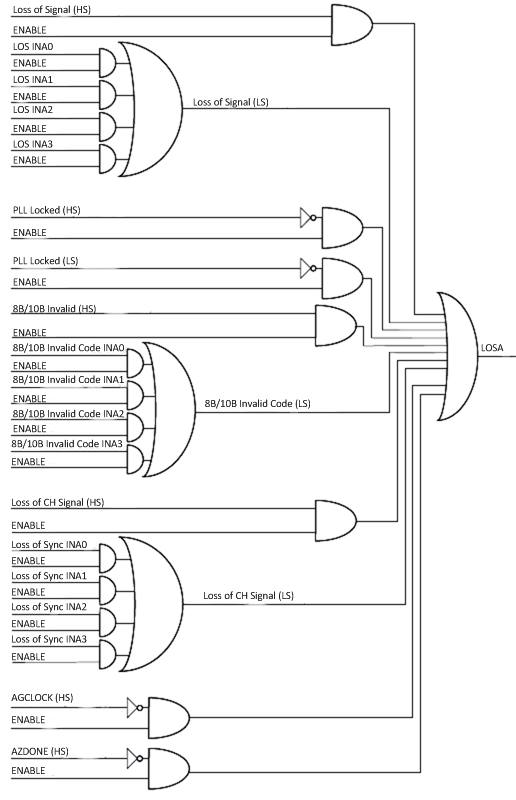 TLK10031 logic_circuit_sllsel3.gif