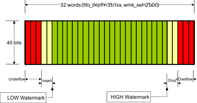 TLK10031 low_watermark_llsec0.gif