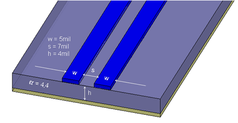 TLK10031 microstrip_pcb_sllsel3.gif