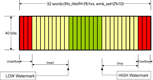 TLK10031 mid_hi_watermark_llsec0.gif