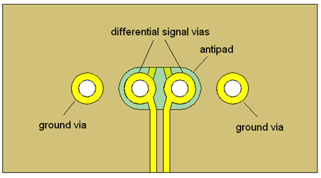 TLK10031 pcb_via_structure_sllsel3.gif