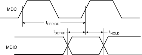 TLK10031 rd_wrt_tim_llsec0.gif