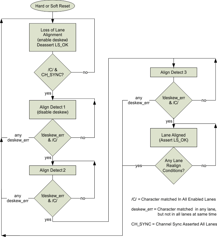 TLK10031 state_mach_llsec0.gif