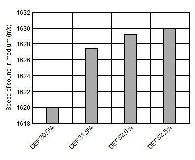 TDC1011-Q1 D020_SNAS648.gif