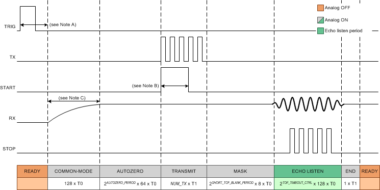 TDC1011-Q1 TOF_tim_short_NAS648.gif