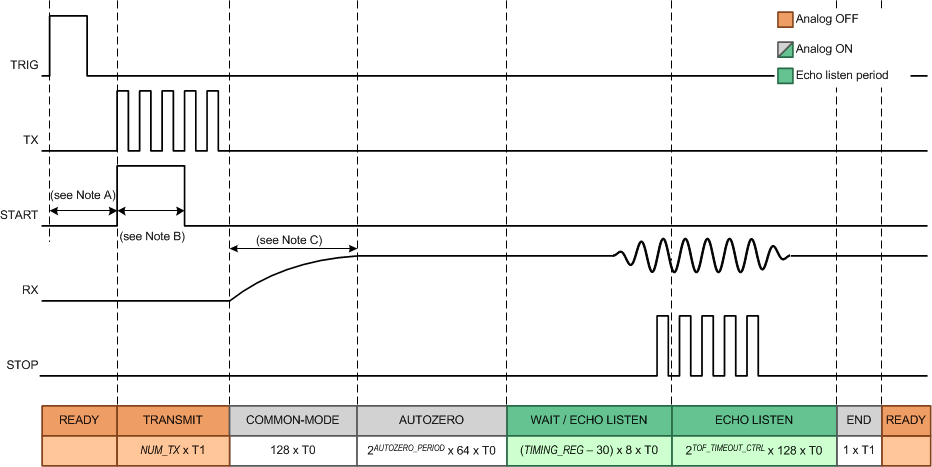 TDC1011-Q1 TOF_tim_std_NAS648.gif