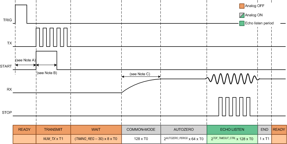 TDC1011-Q1 TOF_tim_stdblank_NAS648.gif