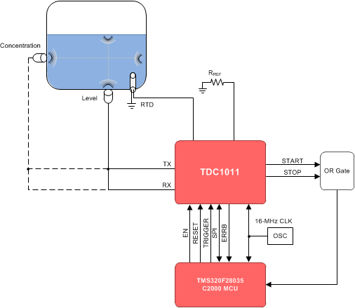 TDC1011-Q1 app_lvl_concent_NAS648.gif