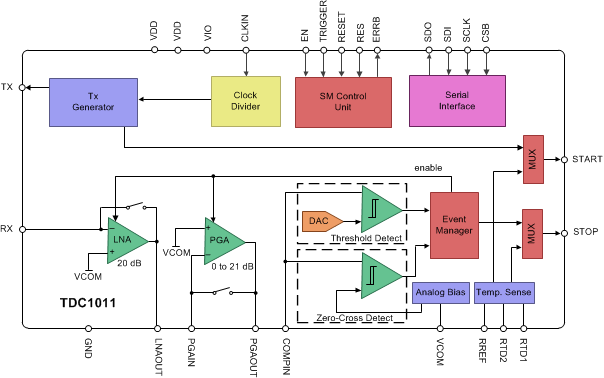 TDC1011-Q1 fbd_NAS648.gif