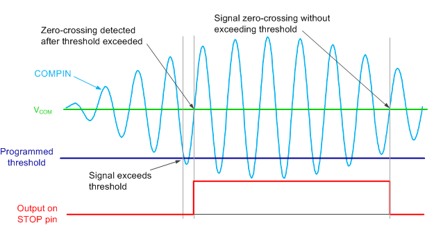 TDC1011-Q1 meas_mult_burst_2_NAS648.gif