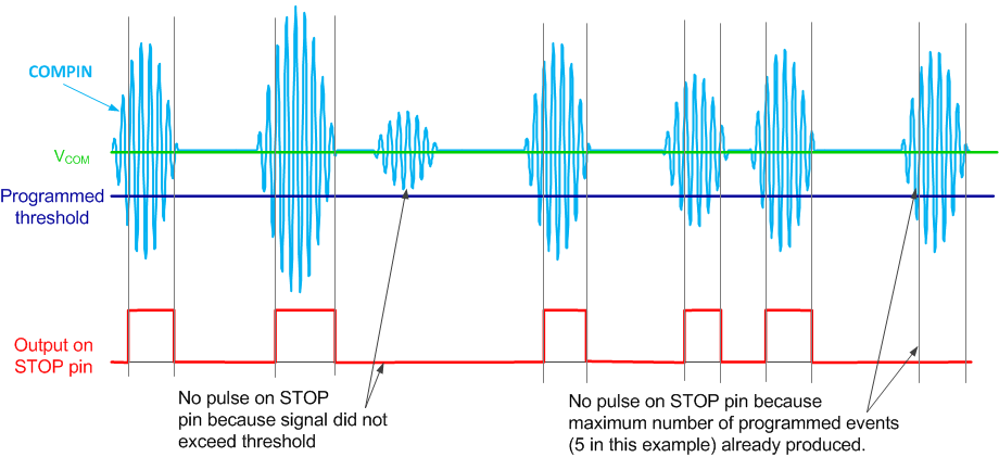 TDC1011-Q1 meas_mult_burst_NAS648.gif