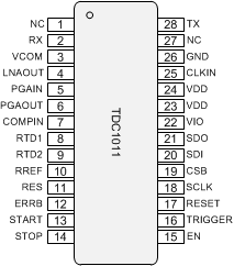 TDC1011-Q1 po_NAS648.gif