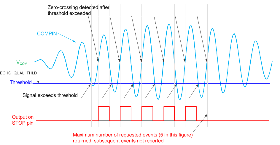 TDC1011-Q1 single_burst_rec_NAS648.gif