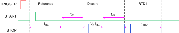 TDC1011-Q1 temp_meas_output_single1k_NAS648.gif