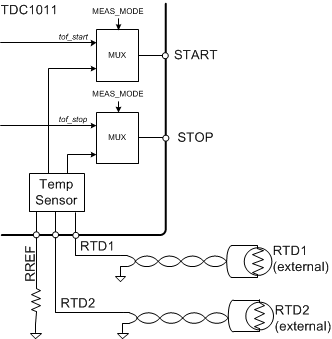 TDC1011-Q1 temp_sens_meas_NAS648.gif