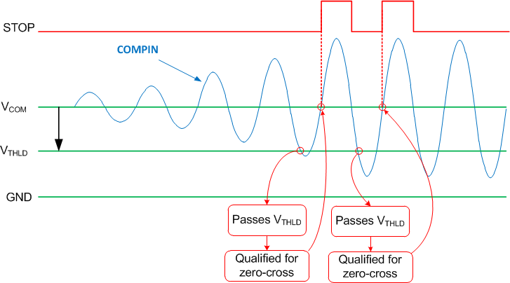 TDC1011-Q1 threshold_det_NAS648.gif