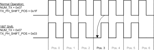 TDC1011-Q1 transmitter_pulse_2_NAS648.gif