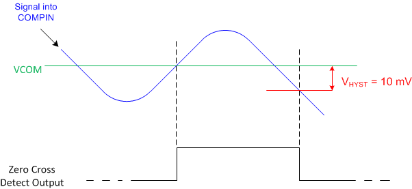 TDC1011-Q1 zero_cross_ouput_NAS648.gif